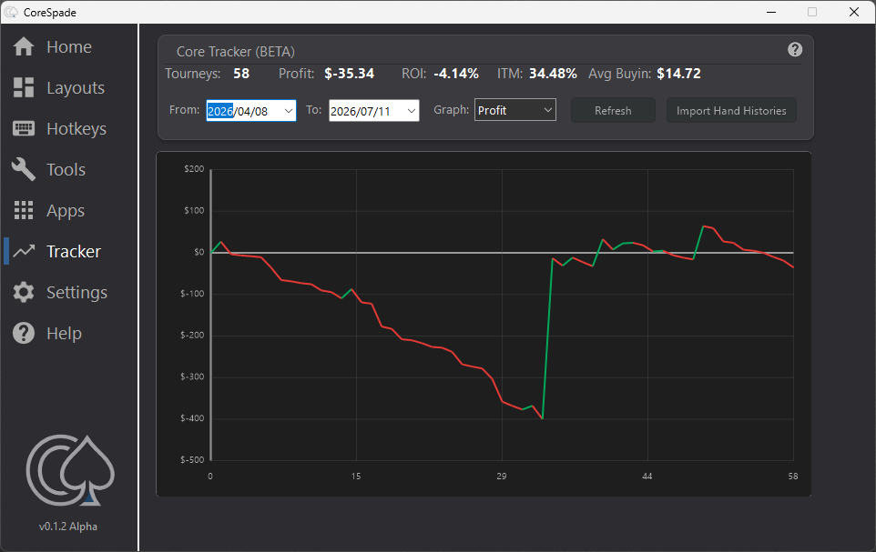 CoreSpade Tracker